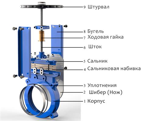 Описание особенностей шиберной задвижки