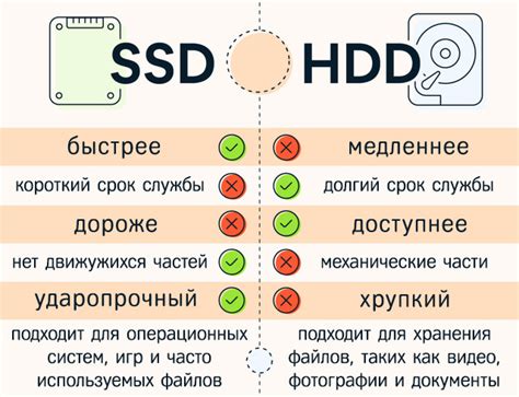 Описание преимуществ SSD диска