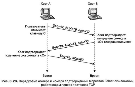 Описание протокола IPMI и его основные функции