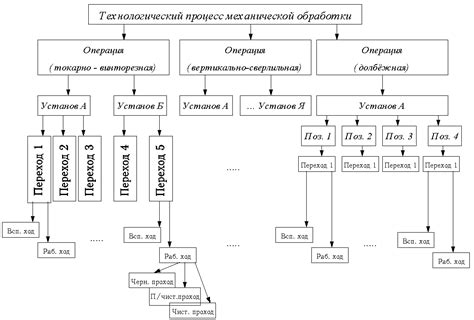 Описание процесса формирования основного фона в технике песчаной фрески