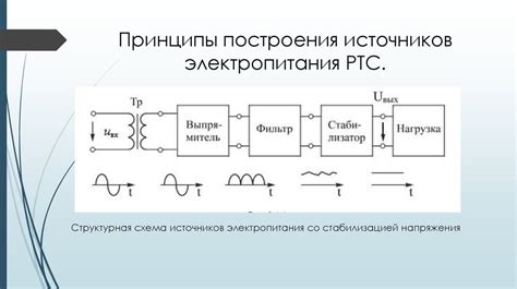 Описание различных типов и функций источников электропитания