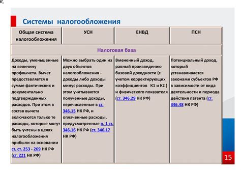 Описание системы налогообложения в отношении автотранспорта