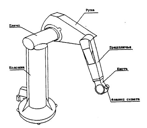 Описание структуры и компонентов робота-манипулятора