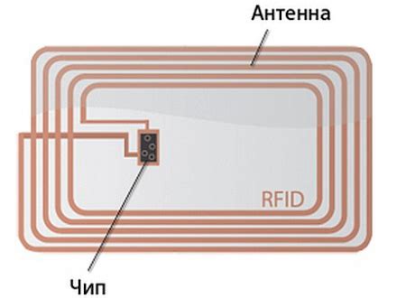 Описание технологии и принцип работы RFID метки