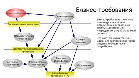 Описание требований к системе и необходимого программного обеспечения