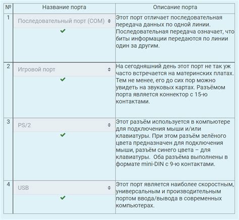 Описание требуемых документов