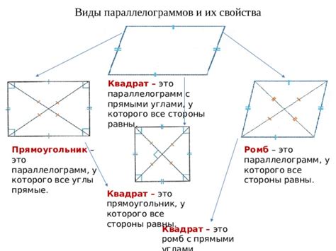 Описание фигуры с прямыми углами