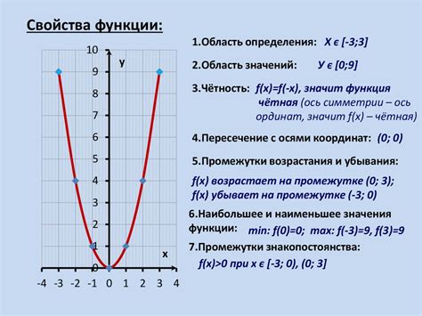 Описание функции завершения