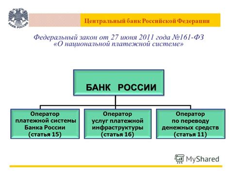 Описание функционала новой платежной системы Центрального Банка Российской Федерации