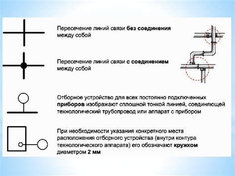 Описание функциональных кнопок и их назначение