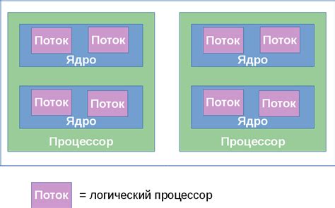 Описание шагов и особенностей процесса встраивания ядра в популярную игровую платформу