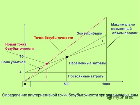 Определение альтернативной цены: шаги для расчета