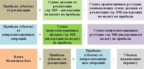 Определение базы для расчета