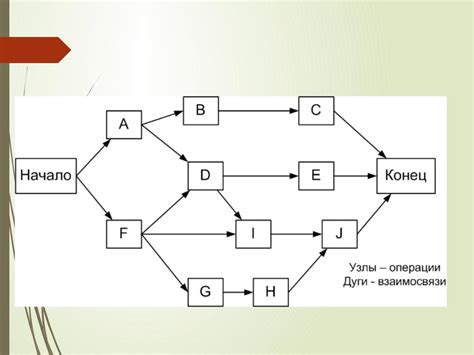 Определение взаимосвязей между клетками и построение КНФ