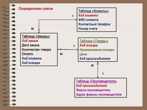 Определение взаимосвязей между элементами базы данных