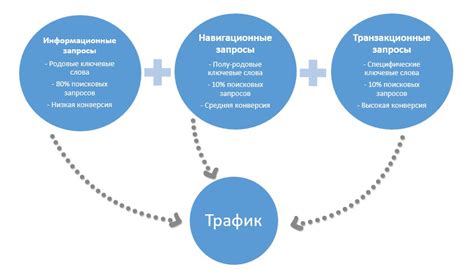 Определение владельца интернет-сайта: ключевой шаг в осознанном поиске информации