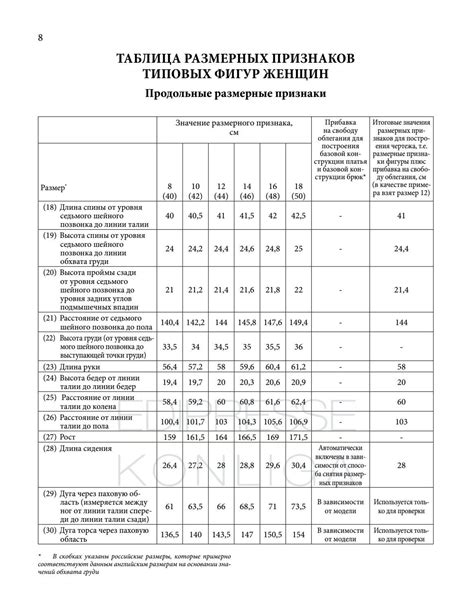 Определение габаритных размеров и характеристик этажного пространства