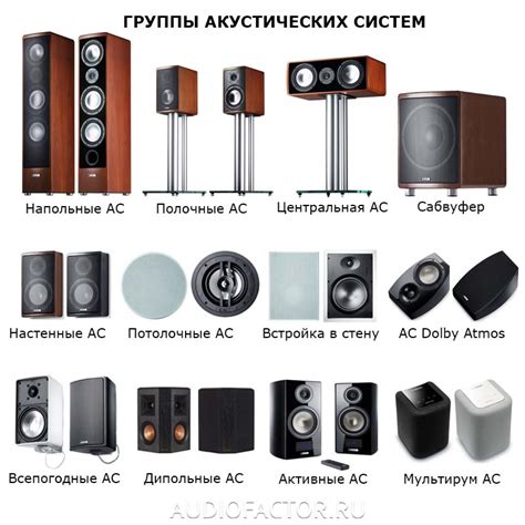 Определение громкости для различных типов акустических систем