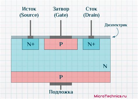 Определение дефектности полевого транзистора