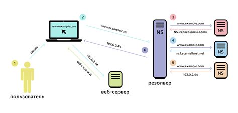 Определение доменного имени через программу "Wireshark"