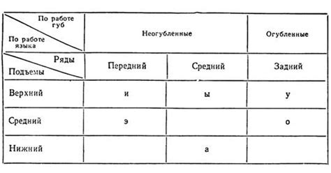 Определение звучащих и приглушенных согласных