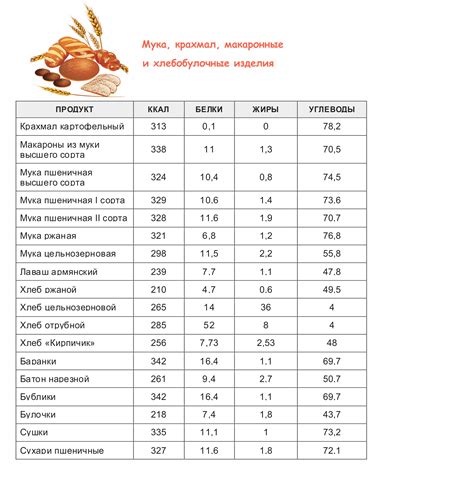 Определение индивидуальной потребности в калориях