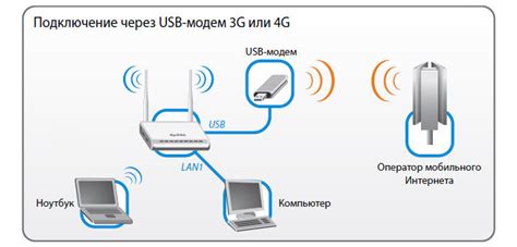 Определение использования доступа к сети связи мобильного интернета