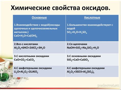 Определение и значение оксидов в химических процессах