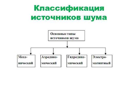 Определение и классификация источников шума