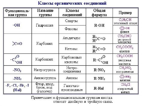 Определение и классификация флюорокарбонов