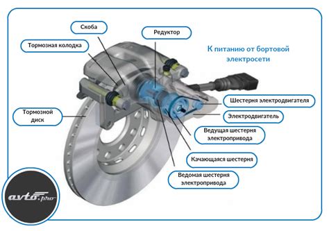 Определение и назначение ручки стояночного тормоза на автомобилях Nissan с дисковыми тормозами