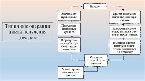 Определение и основные цели процедуры