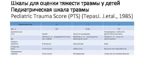 Определение и оценка серьезности состояния после травмы