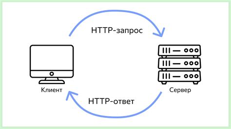 Определение и принцип работы HTTP-запроса типа "получить"