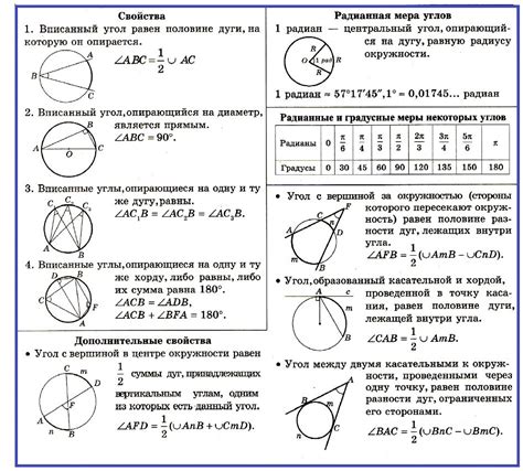 Определение и свойства угла в четверти