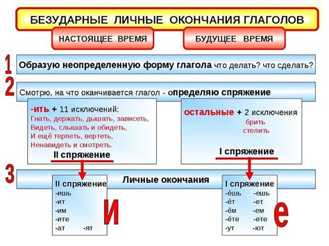 Определение и характеристика безударного личного окончания в глаголе