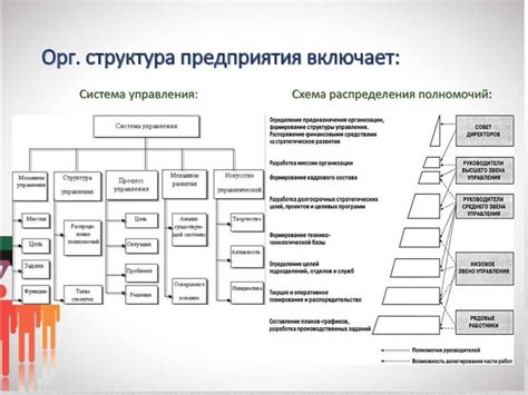 Определение и цель организационной структуры