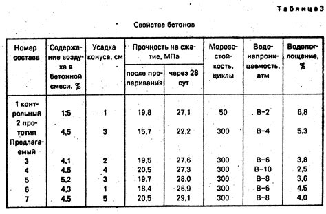 Определение качества бетона по его окраске