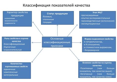 Определение качества продукта по его окраске