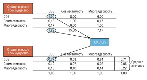 Определение ключевого элемента для навигации