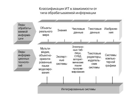 Определение критериев выбора пушсала в зависимости от типа обрабатываемой техники