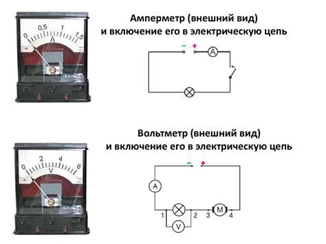 Определение места подключения