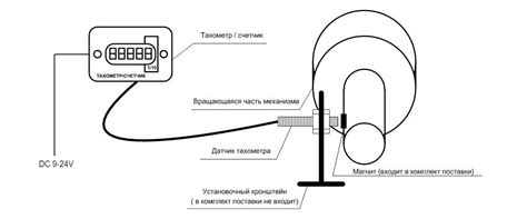 Определение местоположения датчика: выбор и расположение