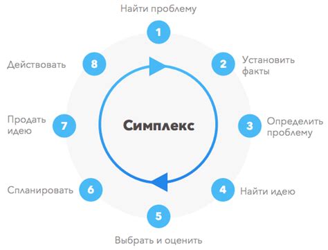 Определение модели телефона: первостепенный шаг на пути к решению проблемы