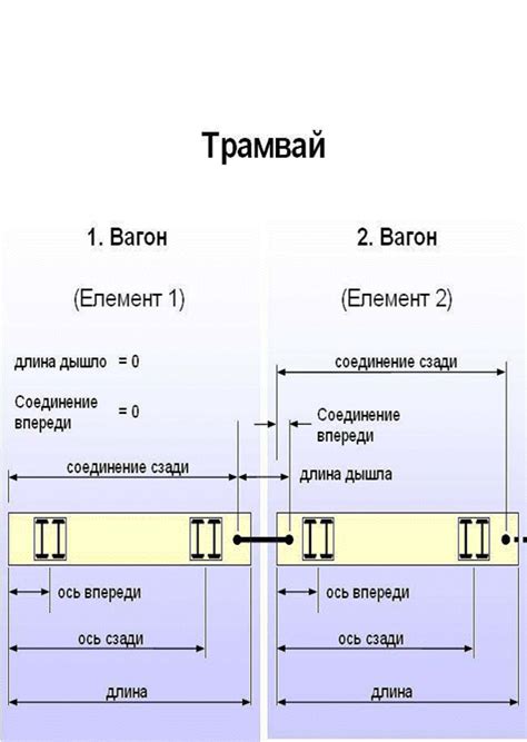 Определение модели транспортного средства