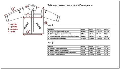 Определение наиболее подходящего типа фастекса для нижней части куртки