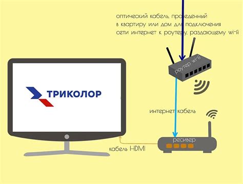 Определение наилучшего местоположения для размещения оборудования Триколор вай фай