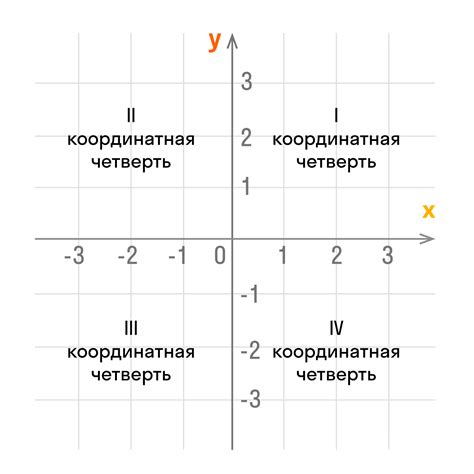 Определение направления осей координат и выбор масштаба