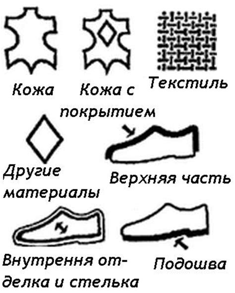 Определение натуральной кожи в женской обуви: на что обратить внимание?