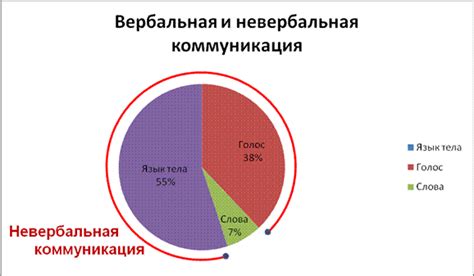 Определение невербальных сигналов